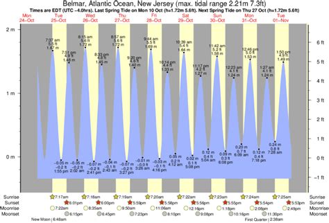 belmar tides nj|ocean grove tide chart.